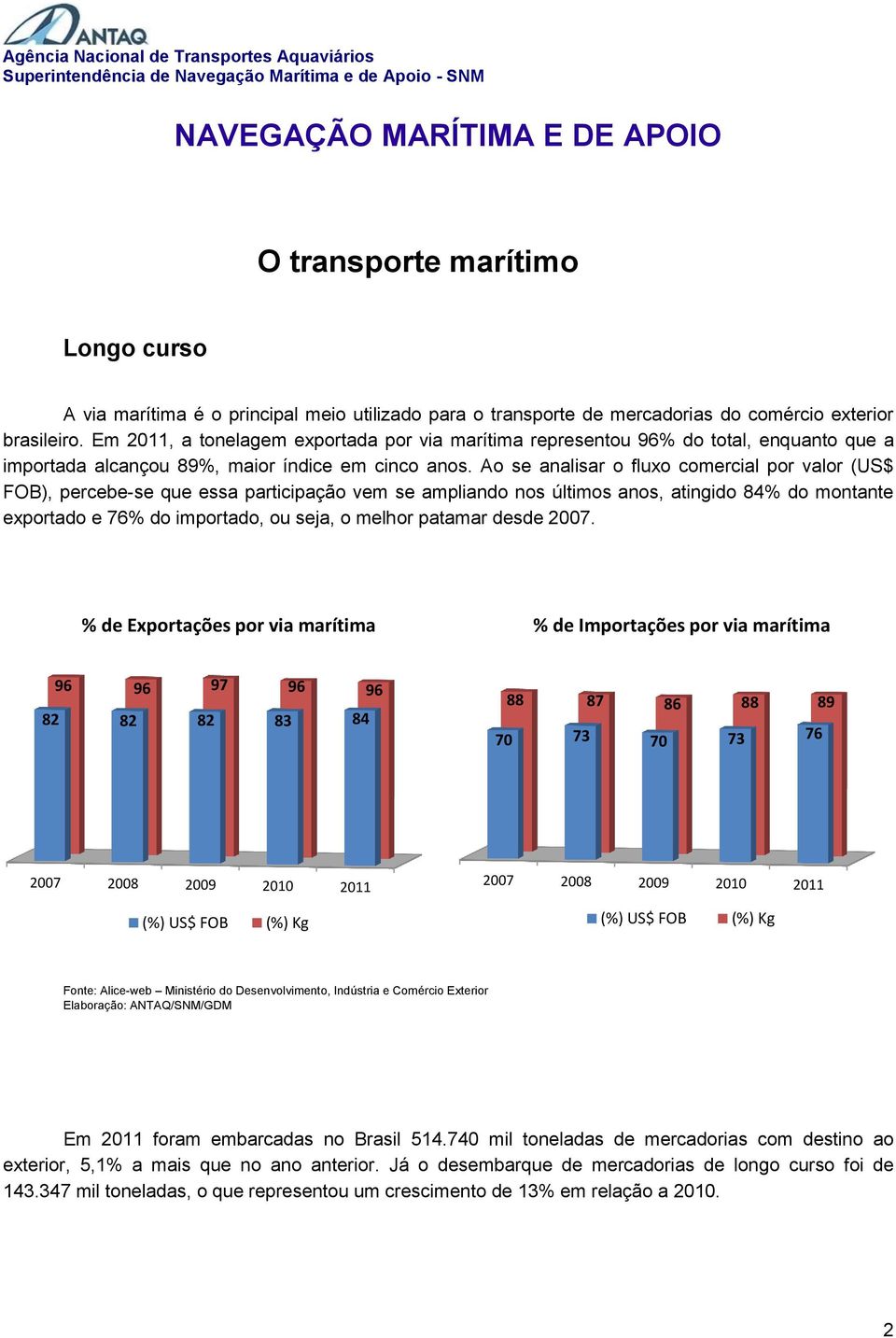 Ao se analisar o fluxo comercial por valor (US$ FOB), percebe-se que essa participação vem se ampliando nos últimos anos, atingido 84% do montante exportado e 76% do importado, ou seja, o melhor