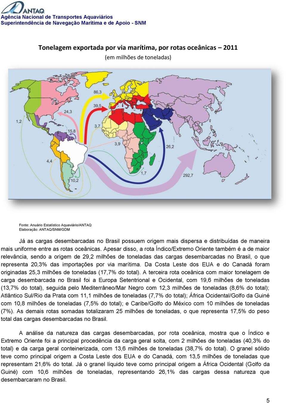 Apesar disso, a rota Índico/Extremo Oriente também é a de maior relevância, sendo a origem de 29,2 milhões de toneladas das cargas desembarcadas no Brasil, o que representa 20,3% das importações por