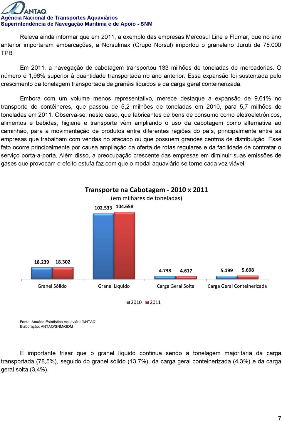 Essa expansão foi sustentada pelo crescimento da tonelagem transportada de granéis líquidos e da carga geral conteinerizada.