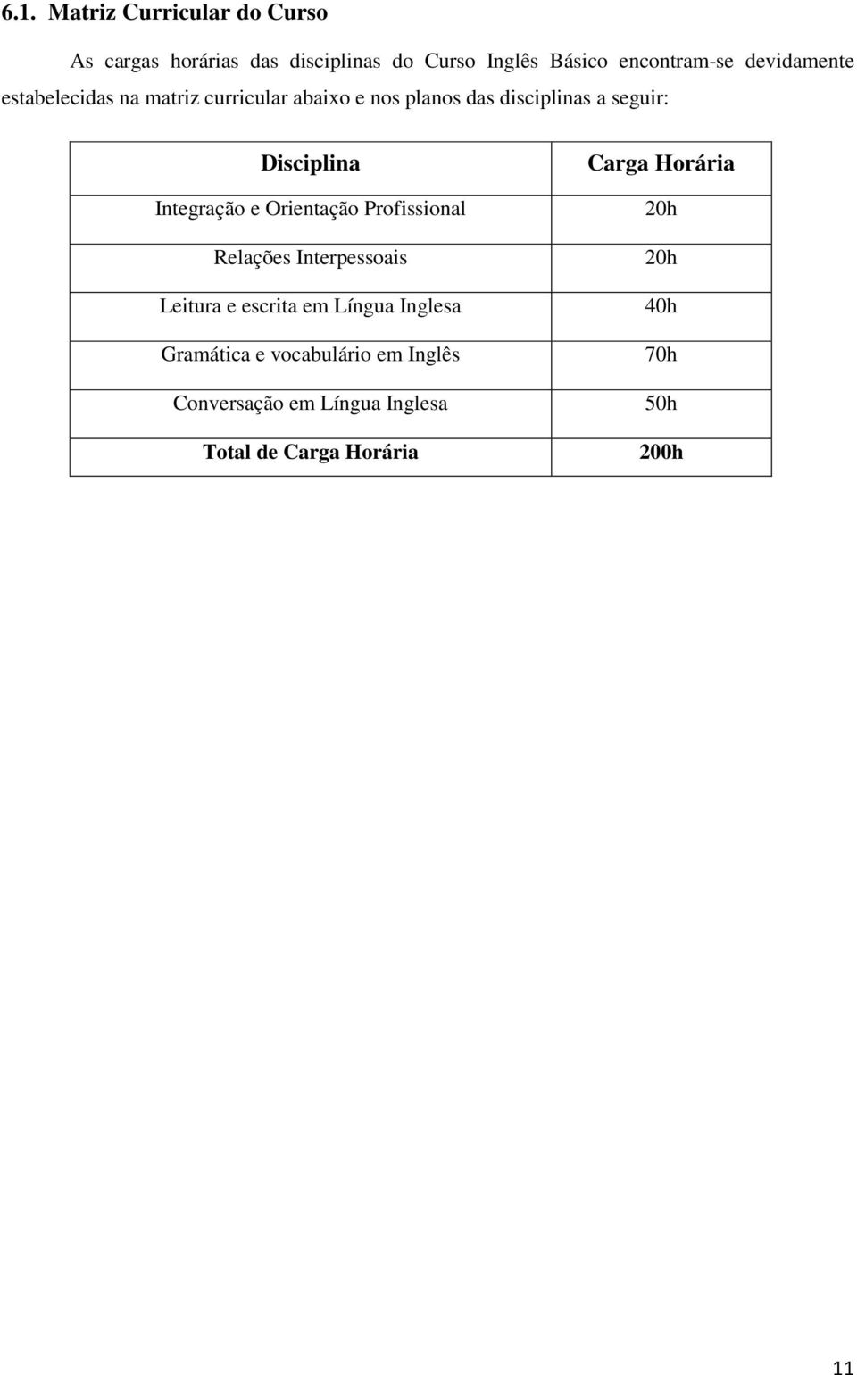 Integração e Orientação Profissional Relações Interpessoais Leitura e escrita em Língua Inglesa Gramática e