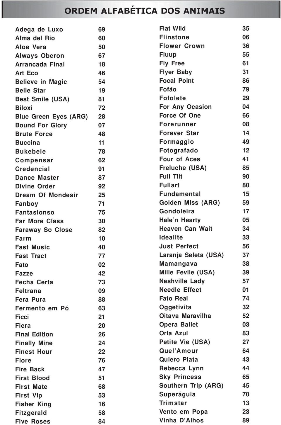 Faraway So Close 82 Farm 10 Fast Music 40 Fast Tract 77 Fato 02 Fazze 42 Fecha Certa 73 Feltrana 09 Fera Pura 88 Fermento em Pó 63 Ficci 21 Fiera 20 Final Edition 26 Finally Mine 24 Finest Hour 22