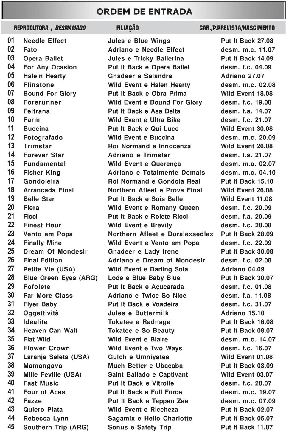 09 For Any Ocasion Put It Back e Opera Ballet desm. f.c. 04.09 Hale n Hearty Ghadeer e Salandra Adriano 27.07 Flinstone Wild Event e Halen Hearty desm. m.c. 02.