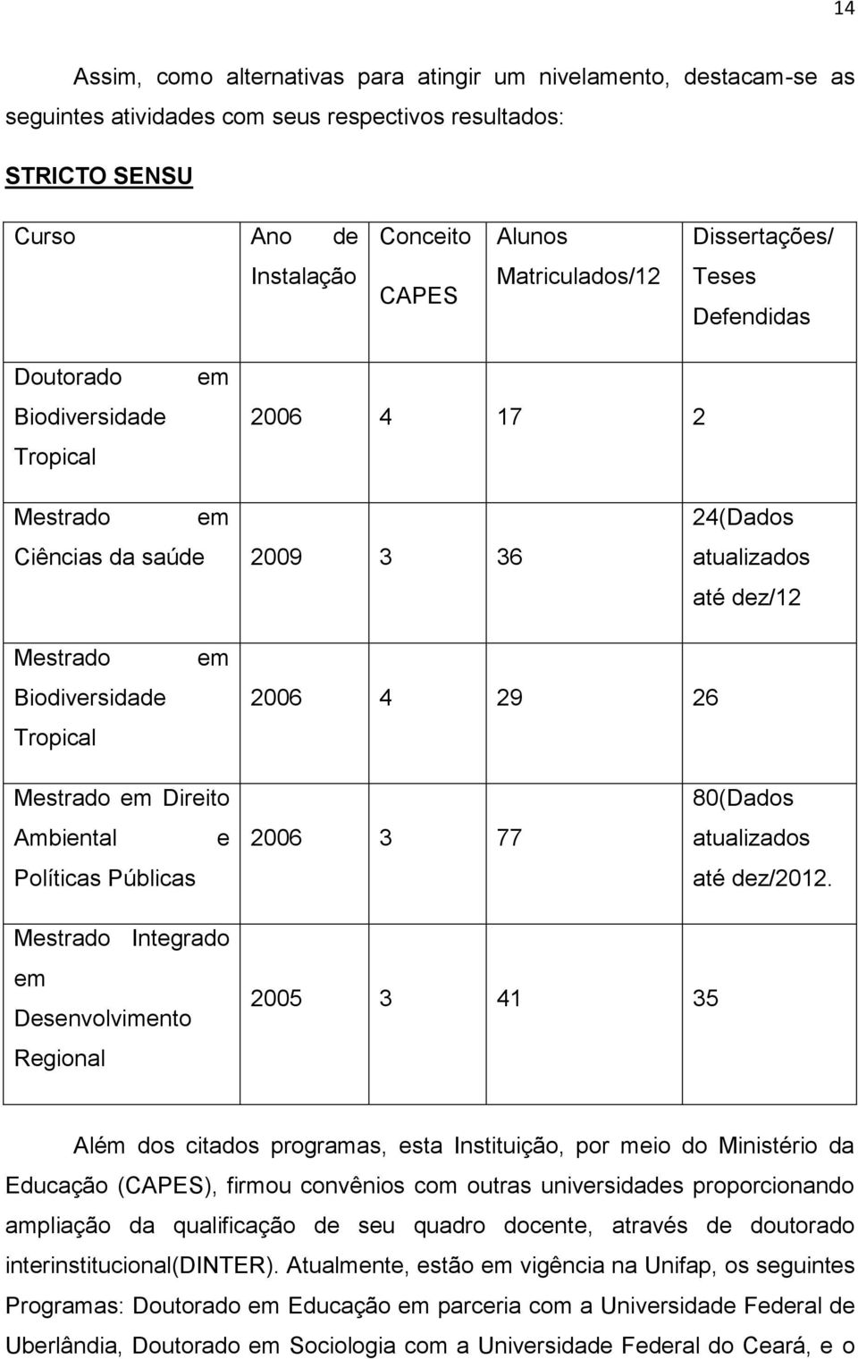 26 Mestrado em Direito Ambiental e Políticas Públicas 2006 3 77 80(Dados atualizados até dez/2012.