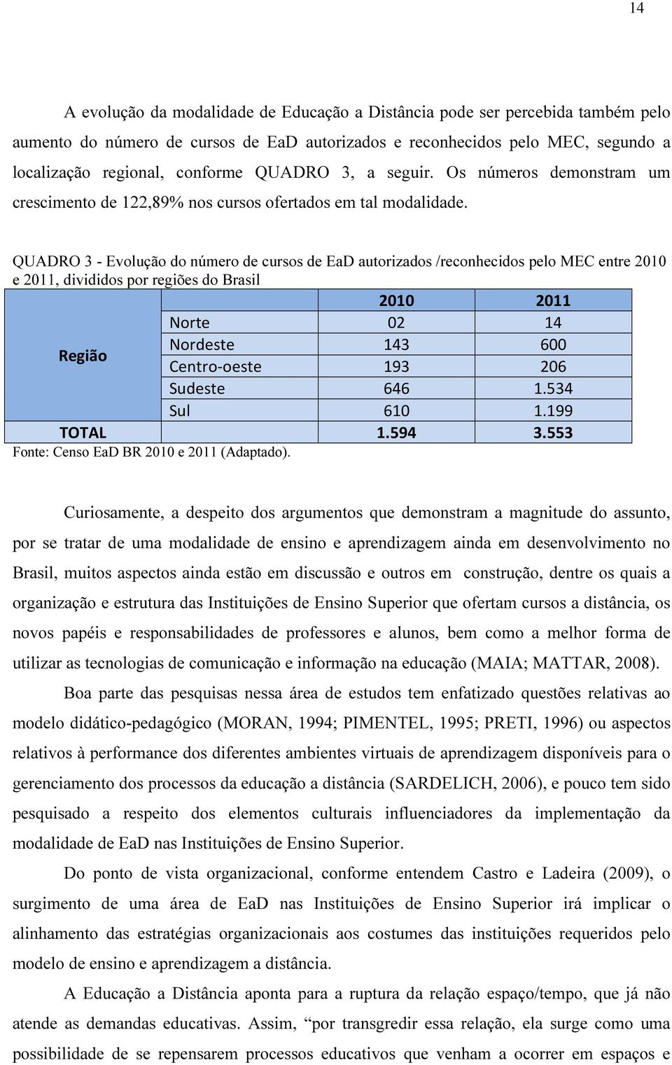 QUADRO 3 - Evolução do número de cursos de EaD autorizados /reconhecidos pelo MEC entre 2010 e 2011, divididos por regiões do Brasil 2010 2011 Norte 02 14 Região Nordeste 143 600 Centro-oeste 193 206