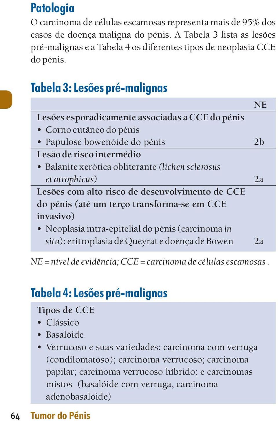 Tabela 3: Lesões pré-malignas NE Lesões esporadicamente associadas a CCE do pénis Corno cutâneo do pénis Papulose bowenóide do pénis 2b Lesão de risco intermédio alanite xerótica obliterante (lichen