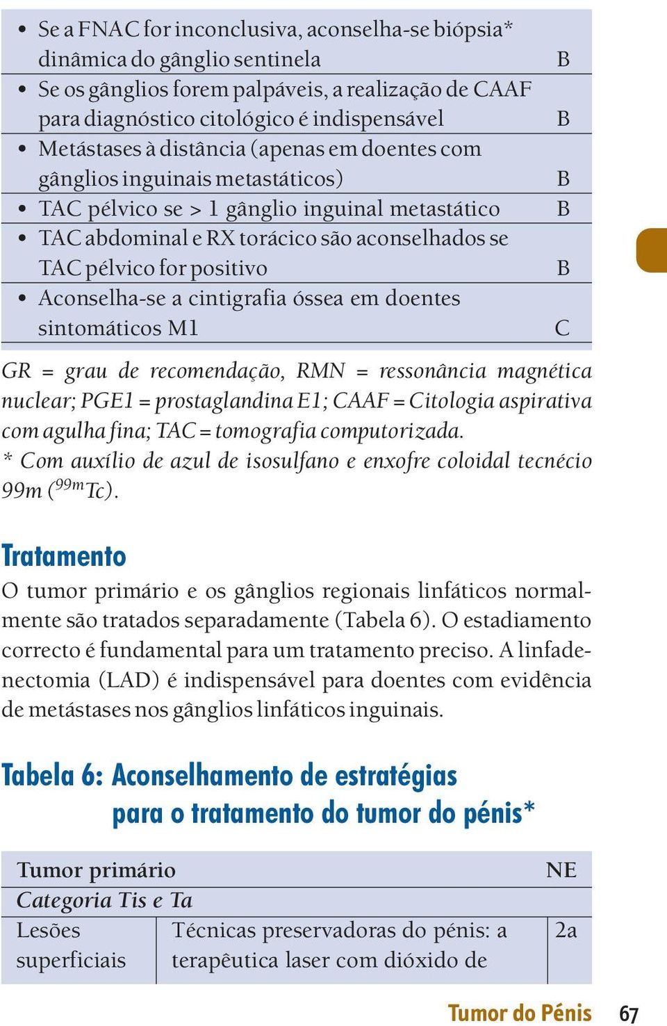 cintigrafia óssea em doentes sintomáticos M1 GR = grau de recomendação, RMN = ressonância magnética nuclear; PGE1 = prostaglandina E1; CAAF = Citologia aspirativa com agulha fina; TAC = tomografia