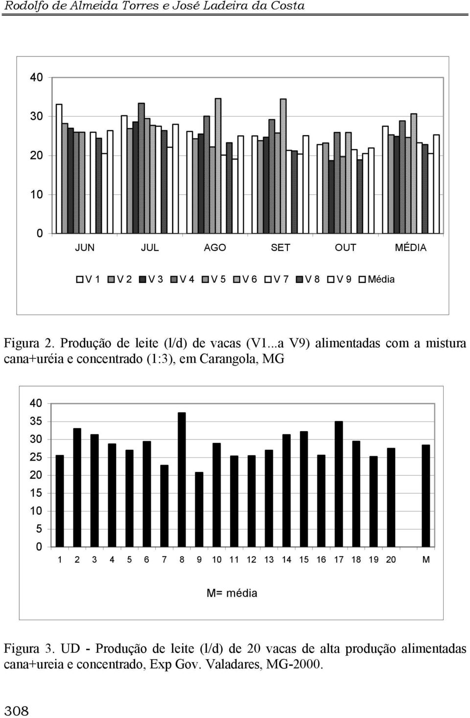 ..a V9) alimentadas com a mistura cana+uréia e concentrado (1:3), em Carangola, MG 40 35 30 25 20 15 10 5 0 1 2 3 4 5 6 7