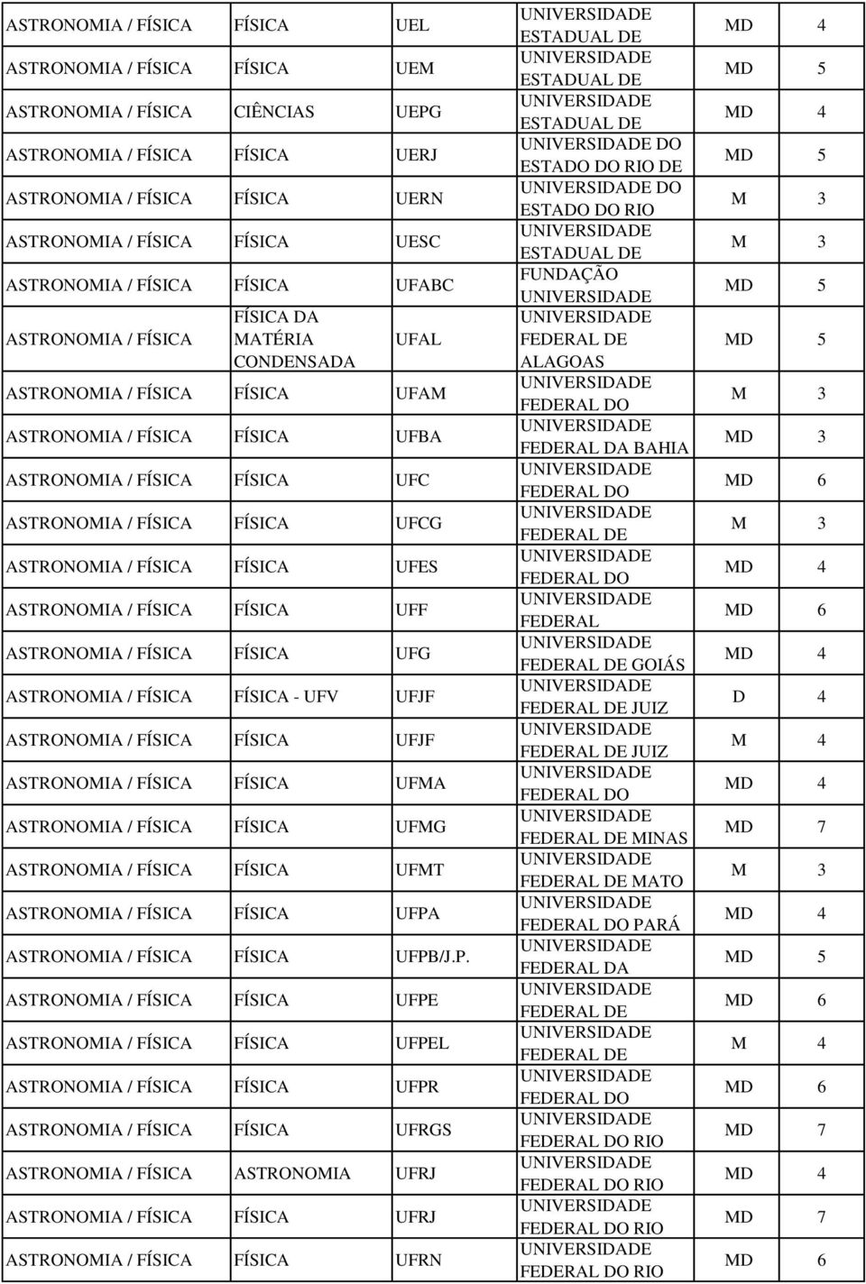 UFCG ASTRONOMIA / FÍSICA FÍSICA UFES ASTRONOMIA / FÍSICA FÍSICA UFF ASTRONOMIA / FÍSICA FÍSICA UFG ASTRONOMIA / FÍSICA FÍSICA - UFV UFJF ASTRONOMIA / FÍSICA FÍSICA UFJF ASTRONOMIA / FÍSICA FÍSICA