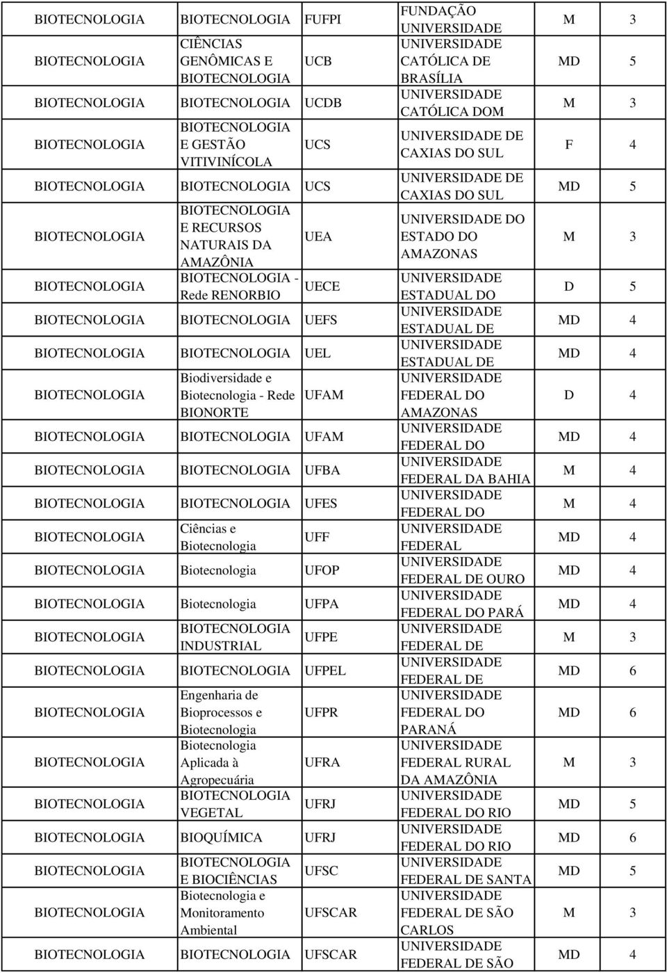 Biodiversidade e Biotecnologia - Rede BIONORTE UFAM BIOTECNOLOGIA BIOTECNOLOGIA UFAM BIOTECNOLOGIA BIOTECNOLOGIA UFBA BIOTECNOLOGIA BIOTECNOLOGIA UFES BIOTECNOLOGIA Ciências e Biotecnologia UFF