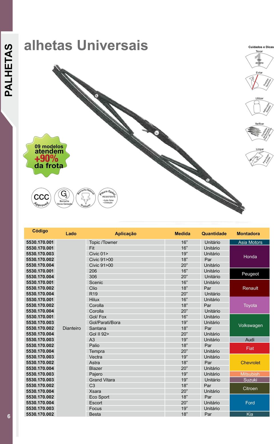 170.003 Civic 01> 19 Unitário 5530.170.002 Civic 91>00 18 Par Honda 5530.170.004 Civic 91>00 20 Unitário 5530.170.001 206 16 Unitário 5530.170.004 306 20 Unitário Peugeot 5530.170.001 Scenic 16 Unitário 5530.
