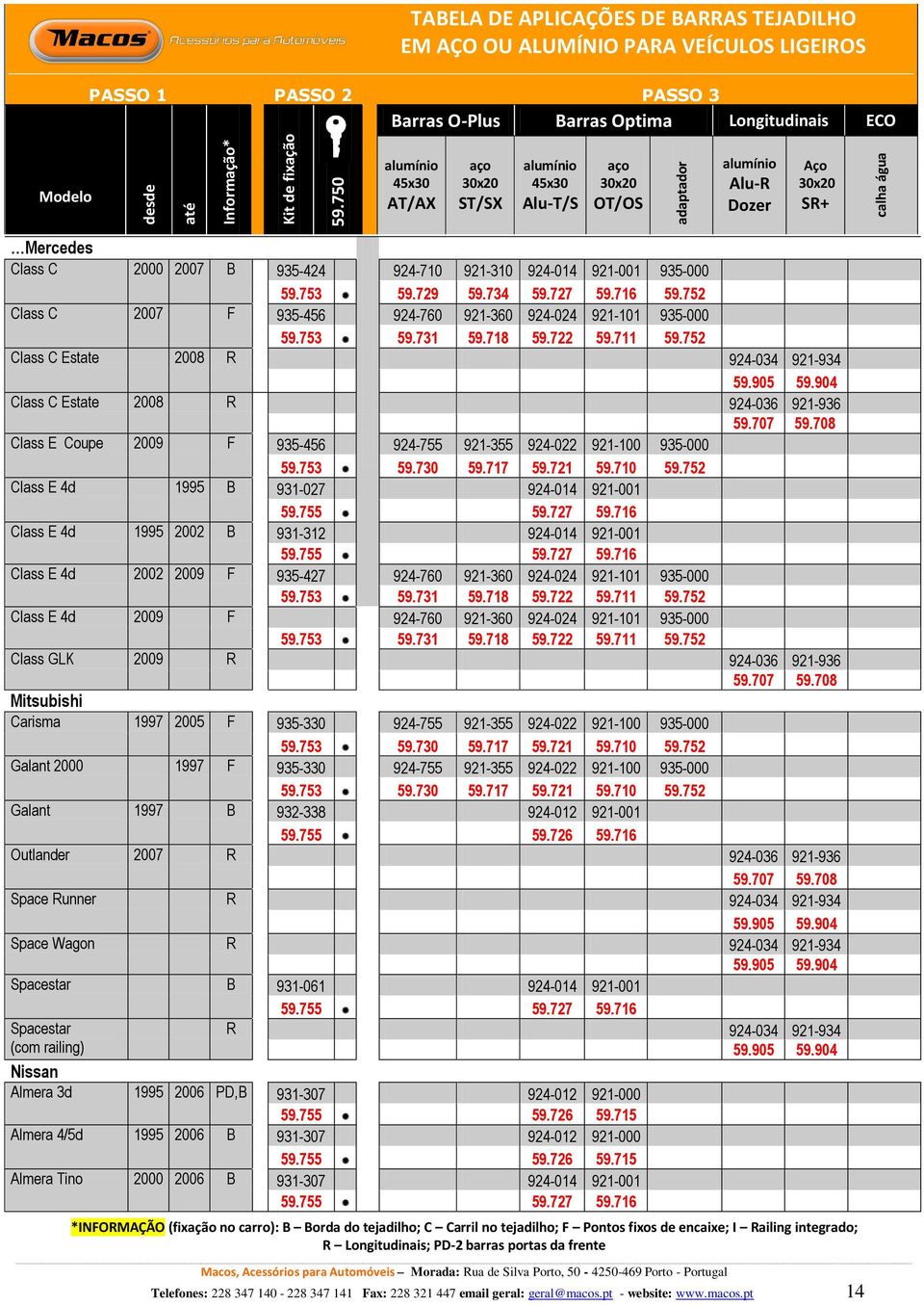 935-427 924-760 921-360 924-024 921-101 935-000 Class E 4d 2009 F 924-760 921-360 924-024 921-101 935-000 Class GLK 2009 R 924-036 921-936 Mitsubishi Carisma 1997 2005 F 935-330 924-755 921-355