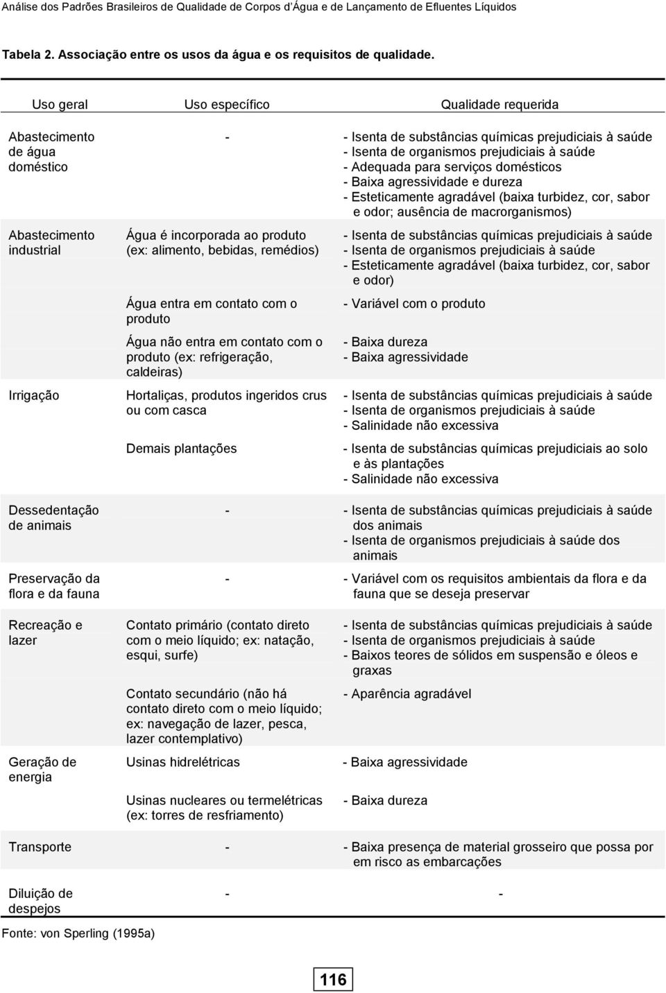 (ex: alimento, bebidas, remédios) Água entra em contato com o produto Água não entra em contato com o produto (ex: refrigeração, caldeiras) Hortaliças, produtos ingeridos crus ou com casca Demais