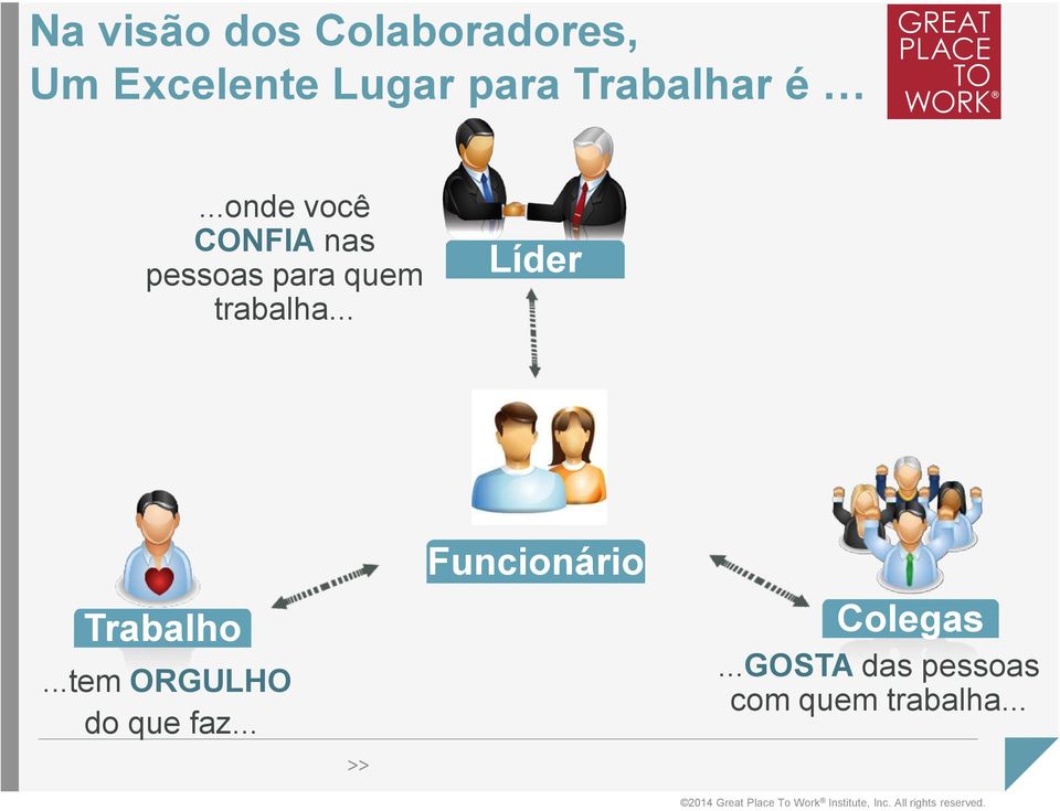 ..onde você CONFIA nas pessoas para quem trabalha.