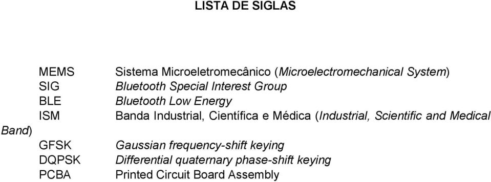 Banda Industrial, Científica e Médica (Industrial, Scientific and Medical Gaussian