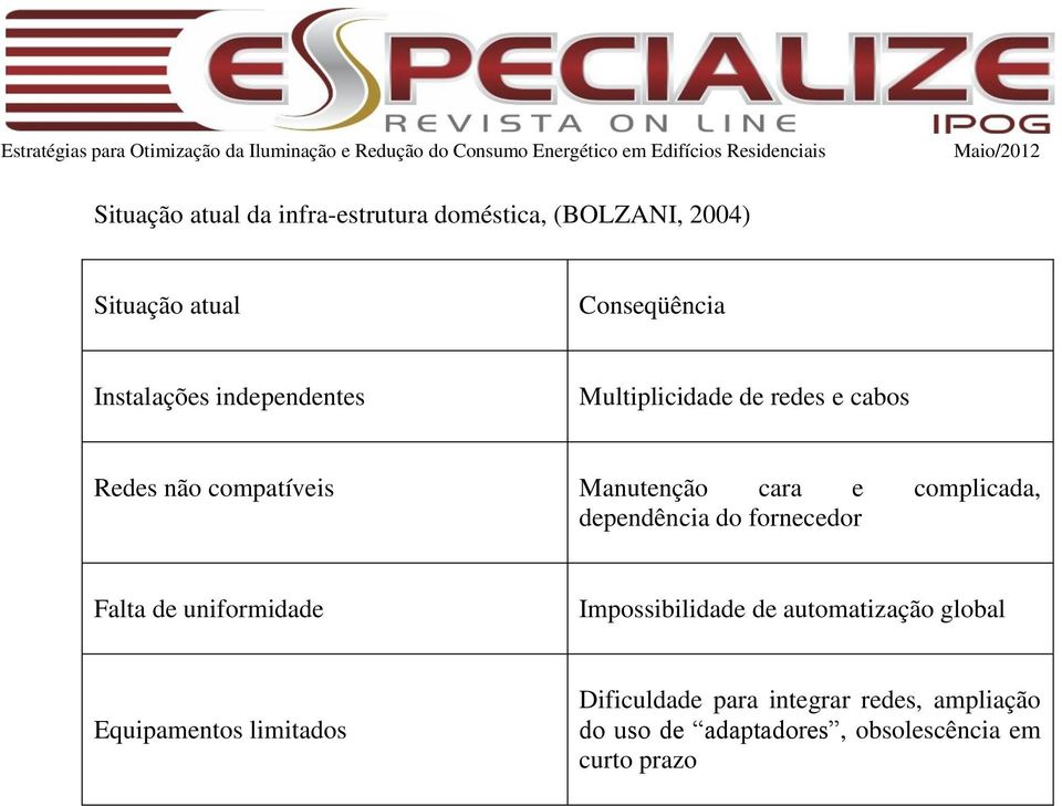 dependência do fornecedor Falta de uniformidade Impossibilidade de automatização global Equipamentos