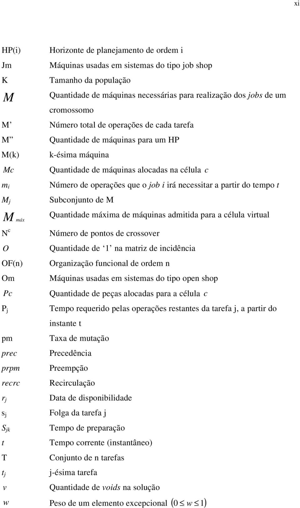 que o job i irá necessitar a partir do tempo t Subconjunto de M Quantidade máxima de máquinas admitida para a célula virtual Número de pontos de crossover Quantidade de 1 na matriz de incidência