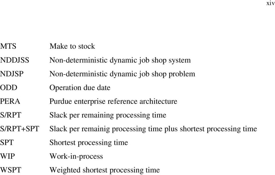 reference architecture Slack per remaining processing time Slack per remainig processing time
