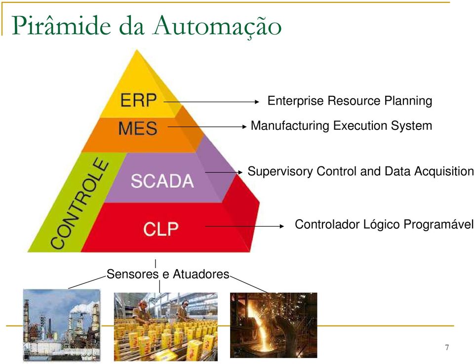 Supervisory Control and Data Acquisition