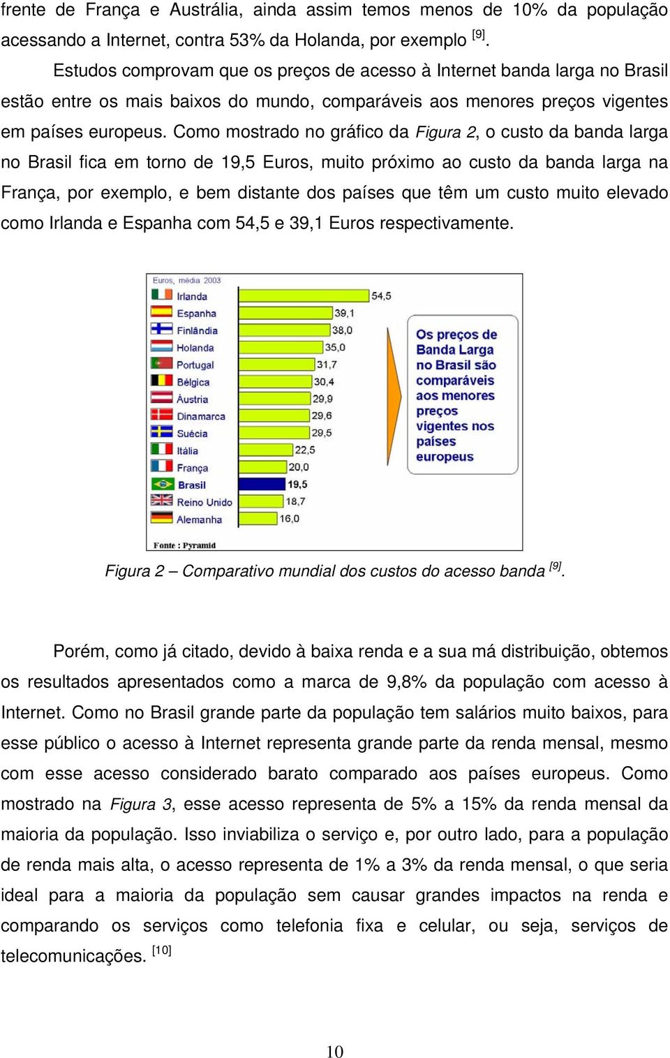 Como mostrado no gráfico da Figura 2, o custo da banda larga no Brasil fica em torno de 19,5 Euros, muito próximo ao custo da banda larga na França, por exemplo, e bem distante dos países que têm um