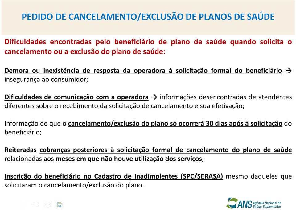 recebimento da solicitação de cancelamento e sua efetivação; Informação de que o cancelamento/exclusão do plano só ocorrerá 30 dias após à solicitação do beneficiário; Reiteradas cobranças