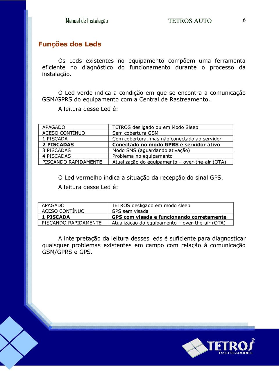 A leitura desse Led é: APAGADO TETROS desligado ou em Modo Sleep ACESO CONTÍNUO Sem cobertura GSM 1 PISCADA Com cobertura, mas não conectado ao servidor 2 PISCADAS Conectado no modo GPRS e servidor