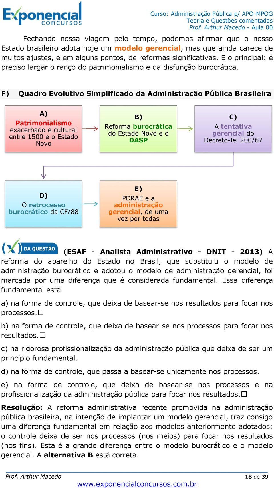 F) Quadro Evolutivo Simplificado da Administração Pública Brasileira A) Patrimonialismo exacerbado e cultural entre 1500 e o Estado Novo B) Reforma burocrática do Estado Novo e o DASP C) A tentativa