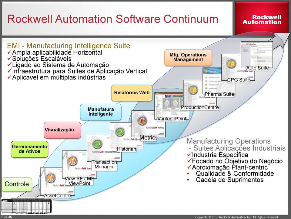 Operations Management CPG Suite Auto Suite Manufatura Inteligente Relatórios Web VantagePoint ProductionCentre Pharma Suite Gerenciamento de Ativos Controle