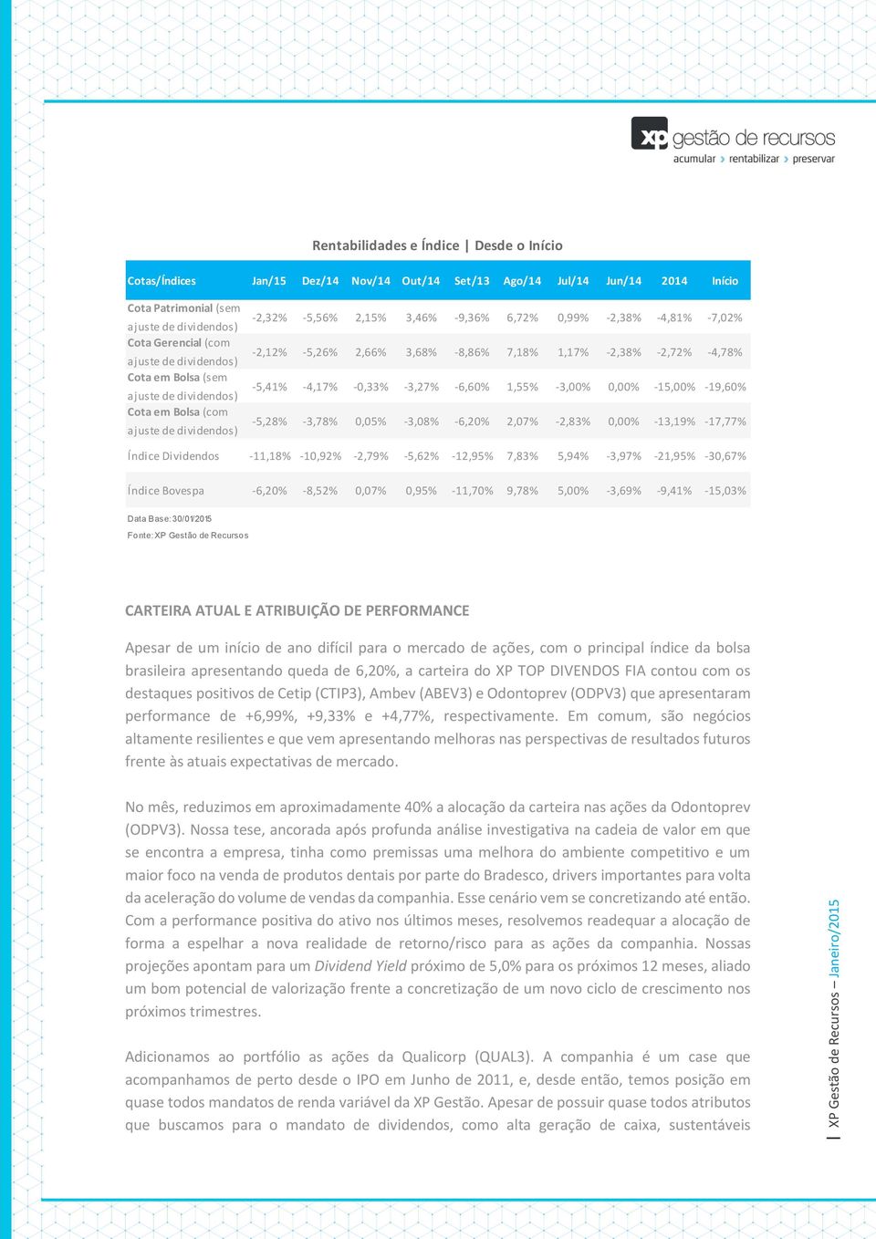 -19,60% -5,28% -3,78% 0,05% -3,08% -6,20% 2,07% -2,83% 0,00% -13,19% -17,77% Índice Dividendos -11,18% -10,92% -2,79% -5,62% -12,95% 7,83% 5,94% -3,97% -21,95% -30,67% Índice Bovespa -6,20% -8,52%