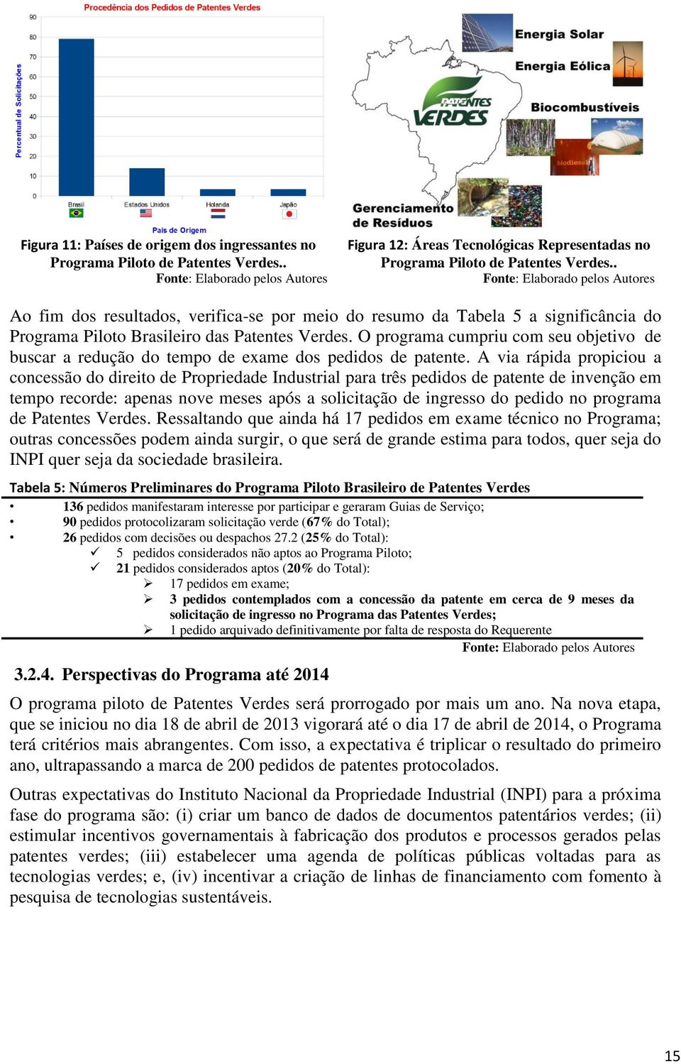 O programa cumpriu com seu objetivo de buscar a redução do tempo de exame dos pedidos de patente.