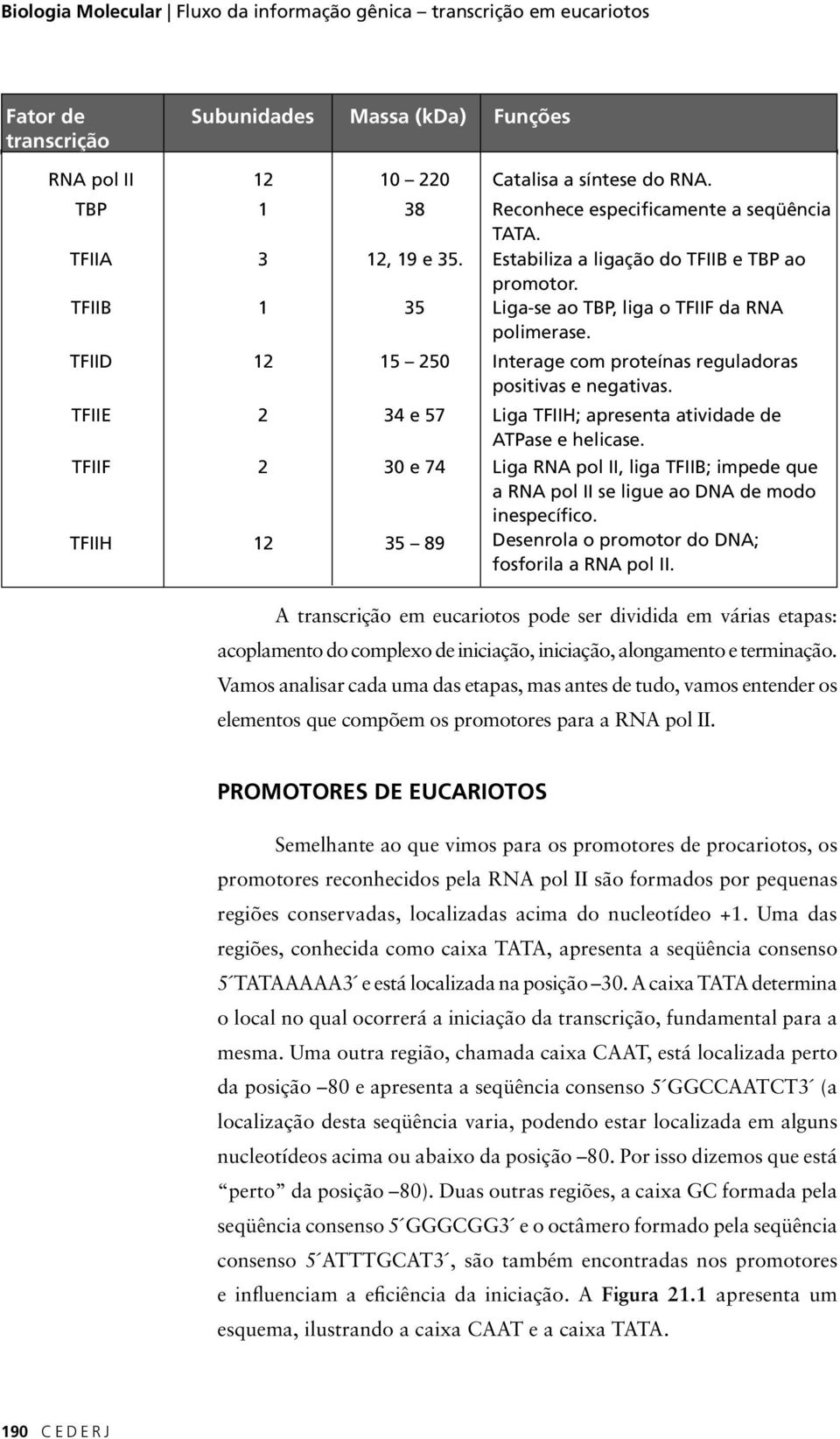 TFIID 12 15 250 Interage com proteínas reguladoras positivas e negativas. TFIIE 2 34 e 57 Liga TFIIH; apresenta atividade de ATPase e helicase.