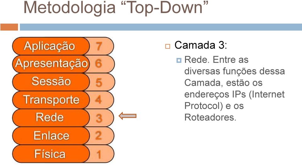 dessa Camada, estão os endereços