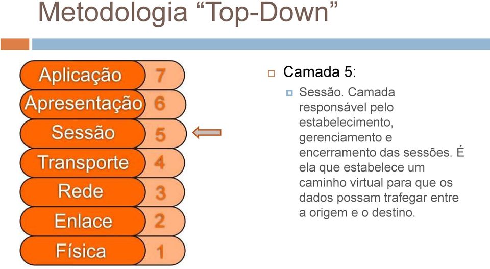 e encerramento das sessões.