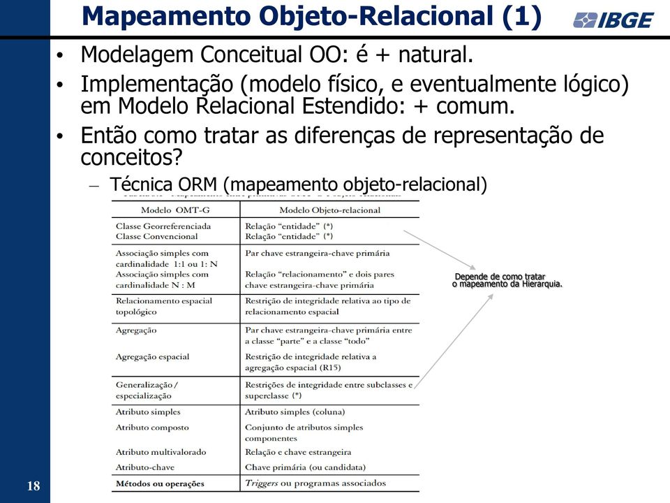 Estendido: + comum. Então como tratar as diferenças de representação de conceitos?