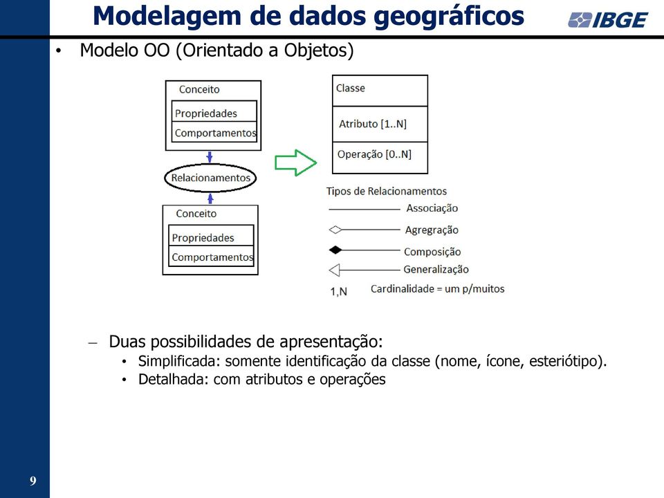 Simplificada: somente identificação da classe (nome,