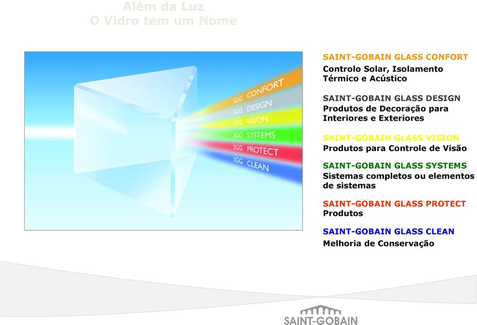 SAINT-GOBAIN GLASS VISION Produtos para Controle de Visão SAINT-GOBAIN GLASS SYSTEMS Sistemas completos