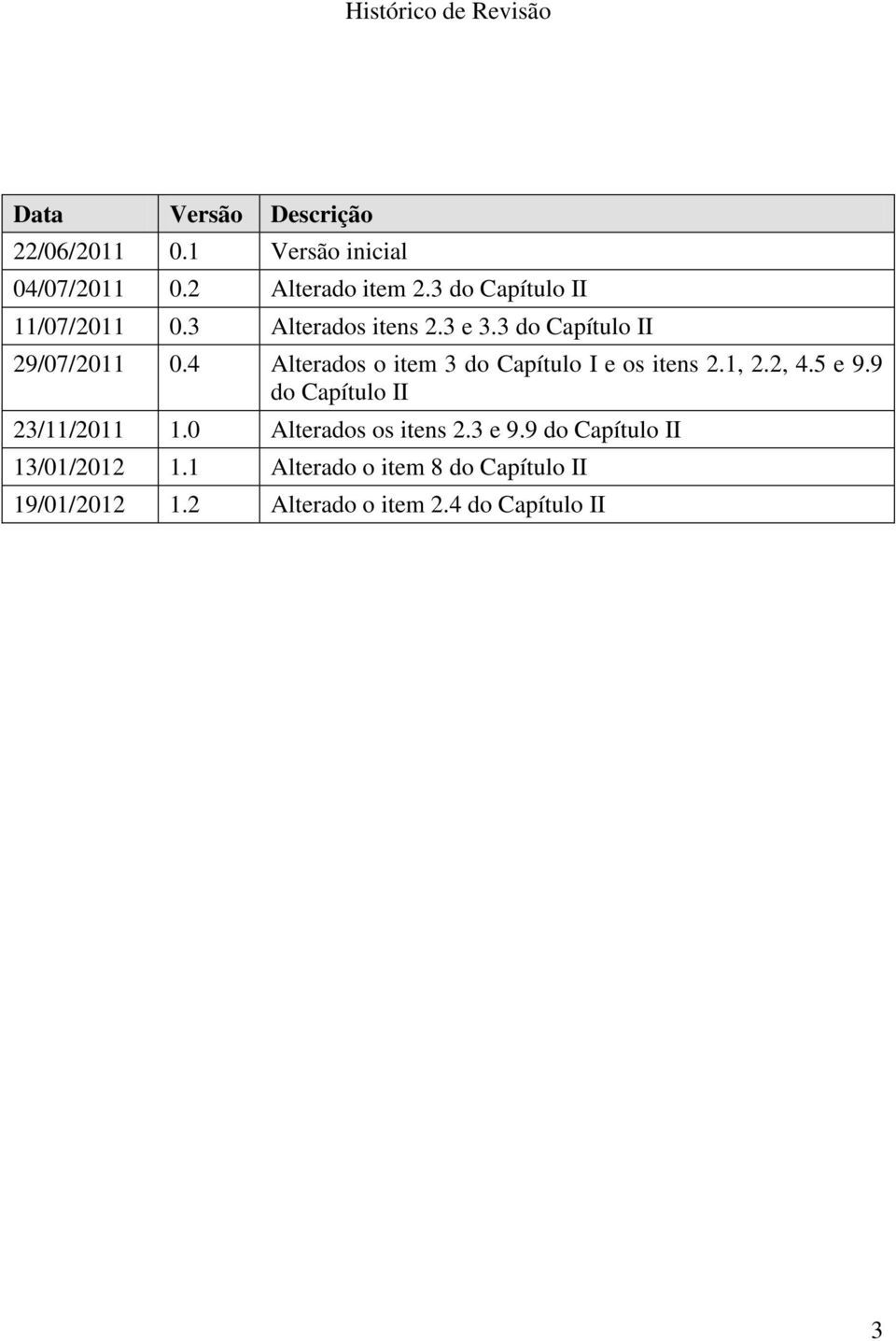 4 Alterados o item 3 do Capítulo I e os itens 2.1, 2.2, 4.5 e 9.9 do Capítulo II 23/11/2011 1.