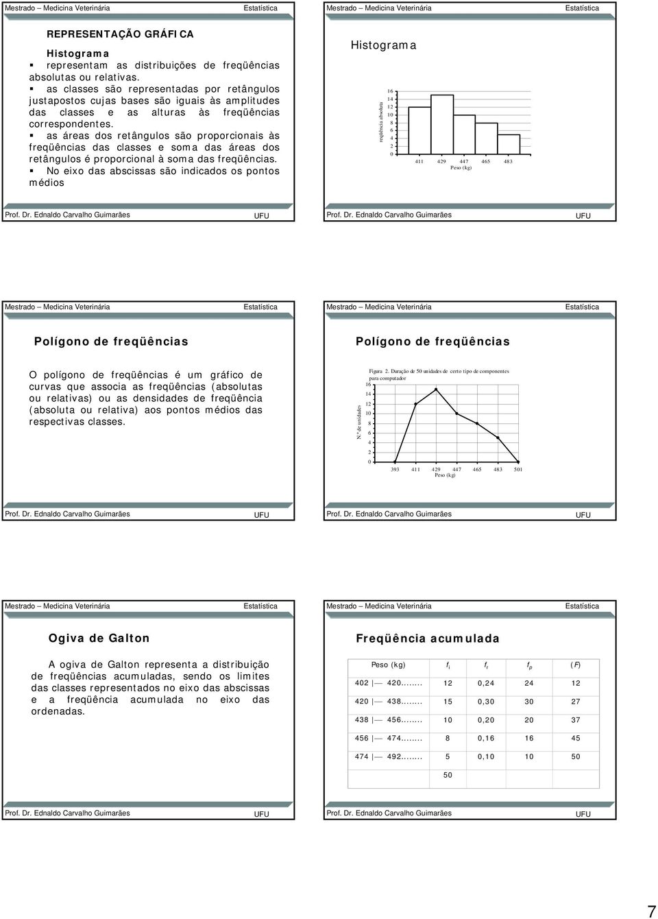 as áreas dos retângulos são proporcionais às freqüências das classes e soma das áreas dos retângulos é proporcional à soma das freqüências.