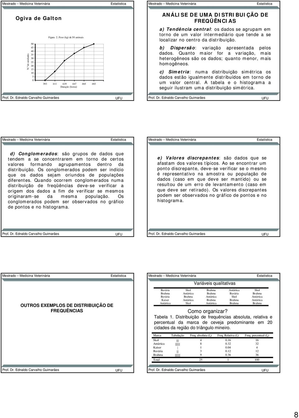 no centro da distribuição. b) Dispersão: variação apresentada pelos dados. Quanto maior for a variação, mais heterogêneos são os dados; quanto menor, mais homogêneos.