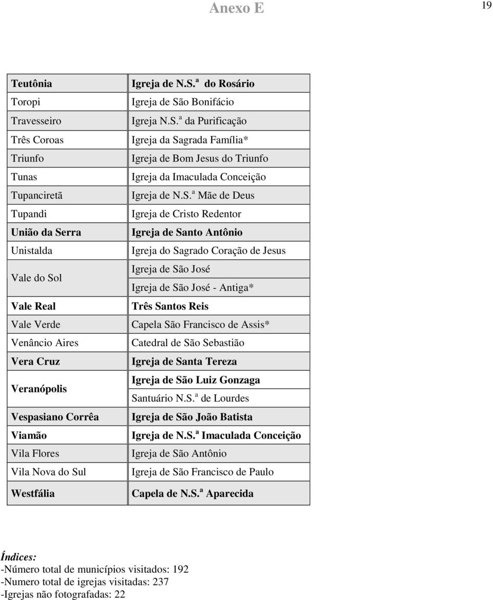 Real Três Santos Reis Vale Verde Capela São Francisco de Assis* Venâncio Aires Catedral de São Sebastião Vera Cruz Igreja de Santa Tereza Veranópolis Igreja de São Luiz Gonzaga Santuário N.S. a de Lourdes Vespasiano Corrêa Igreja de São João Batista Viamão Igreja de N.