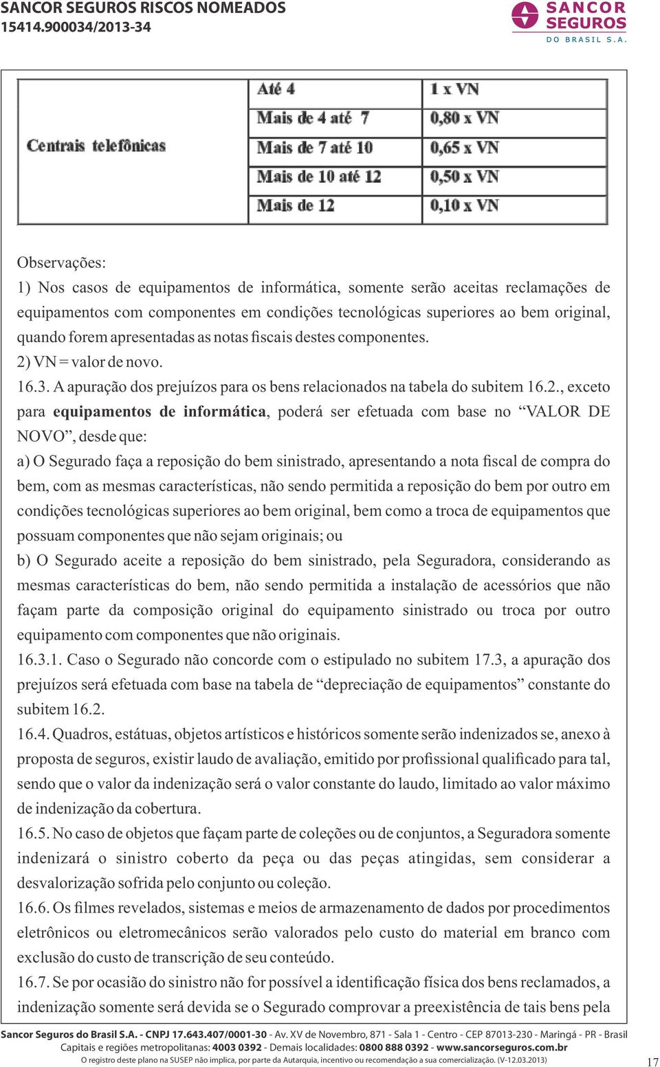 VN = valor de novo. 16.3. A apuração dos prejuízos para os bens relacionados na tabela do subitem 16.2.