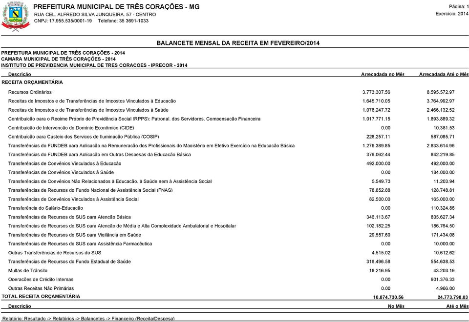 992,97 Receitas de Impostos e de Transferências de Impostos Vinculados à Saúde 1.078.247,72 2.466.