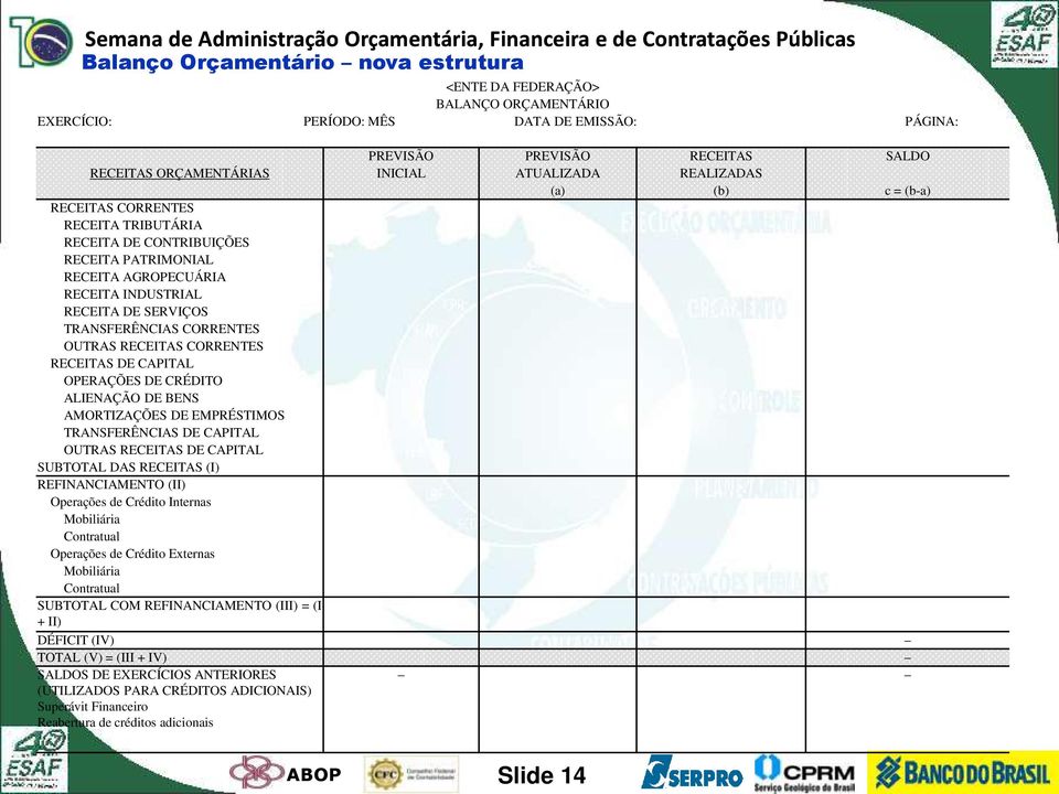 CORRENTES OUTRAS RECEITAS CORRENTES RECEITAS DE CAPITAL OPERAÇÕES DE CRÉDITO ALIENAÇÃO DE BENS AMORTIZAÇÕES DE EMPRÉSTIMOS TRANSFERÊNCIAS DE CAPITAL OUTRAS RECEITAS DE CAPITAL SUBTOTAL DAS RECEITAS