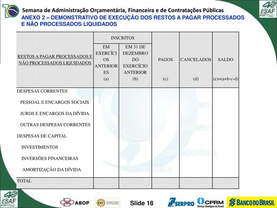 OUTRAS DESPESAS CORRENTES DESPESAS DE CAPITAL INVESTIMENTOS INVERSÕES FINANCEIRAS AMORTIZAÇÃO DA DÍVIDA TOTAL EM