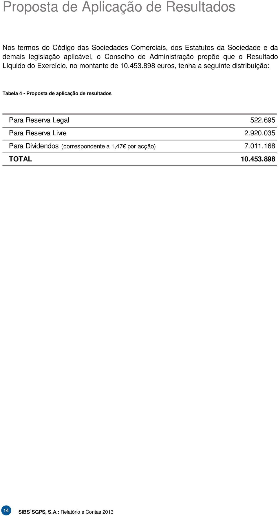 898 euros, tenha a seguinte distribuição: Tabela 4 - Proposta de aplicação de resultados Para Reserva Legal 522.