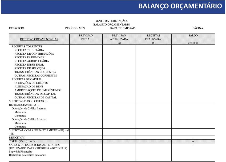 RECEITAS CORRENTES RECEITAS DE CAPITAL OPERAÇÕES DE CRÉDITO ALIENAÇÃO DE BENS AMORTIZAÇÕES DE EMPRÉSTIMOS TRANSFERÊNCIAS DE CAPITAL OUTRAS RECEITAS DE CAPITAL SUBTOTAL DAS RECEITAS (I)