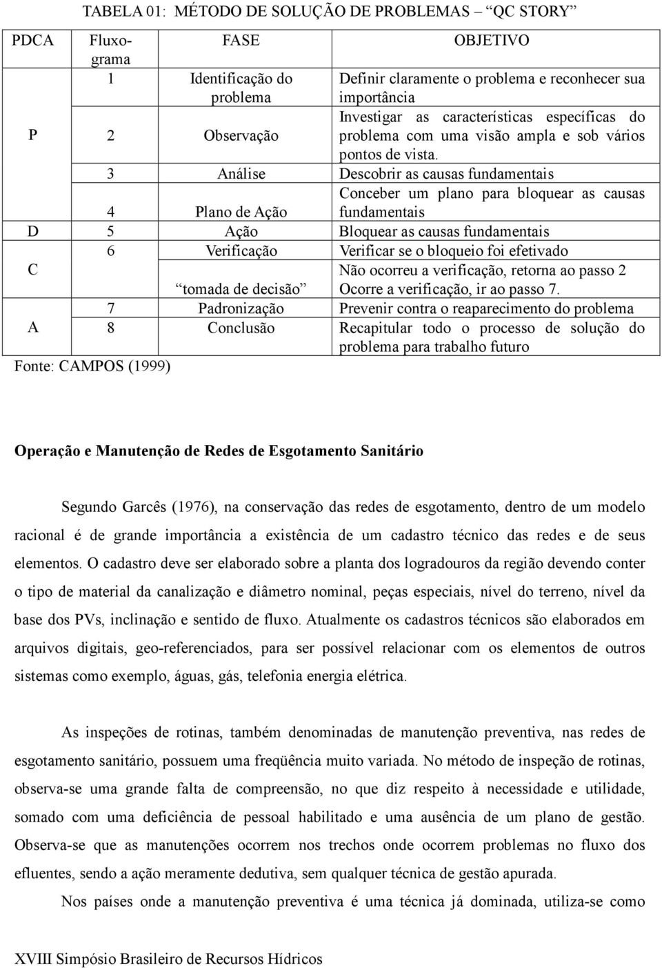 3 Análise Descobrir as causas fundamentais 4 Plano de Ação Conceber um plano para bloquear as causas fundamentais D 5 Ação Bloquear as causas fundamentais 6 Verificação Verificar se o bloqueio foi