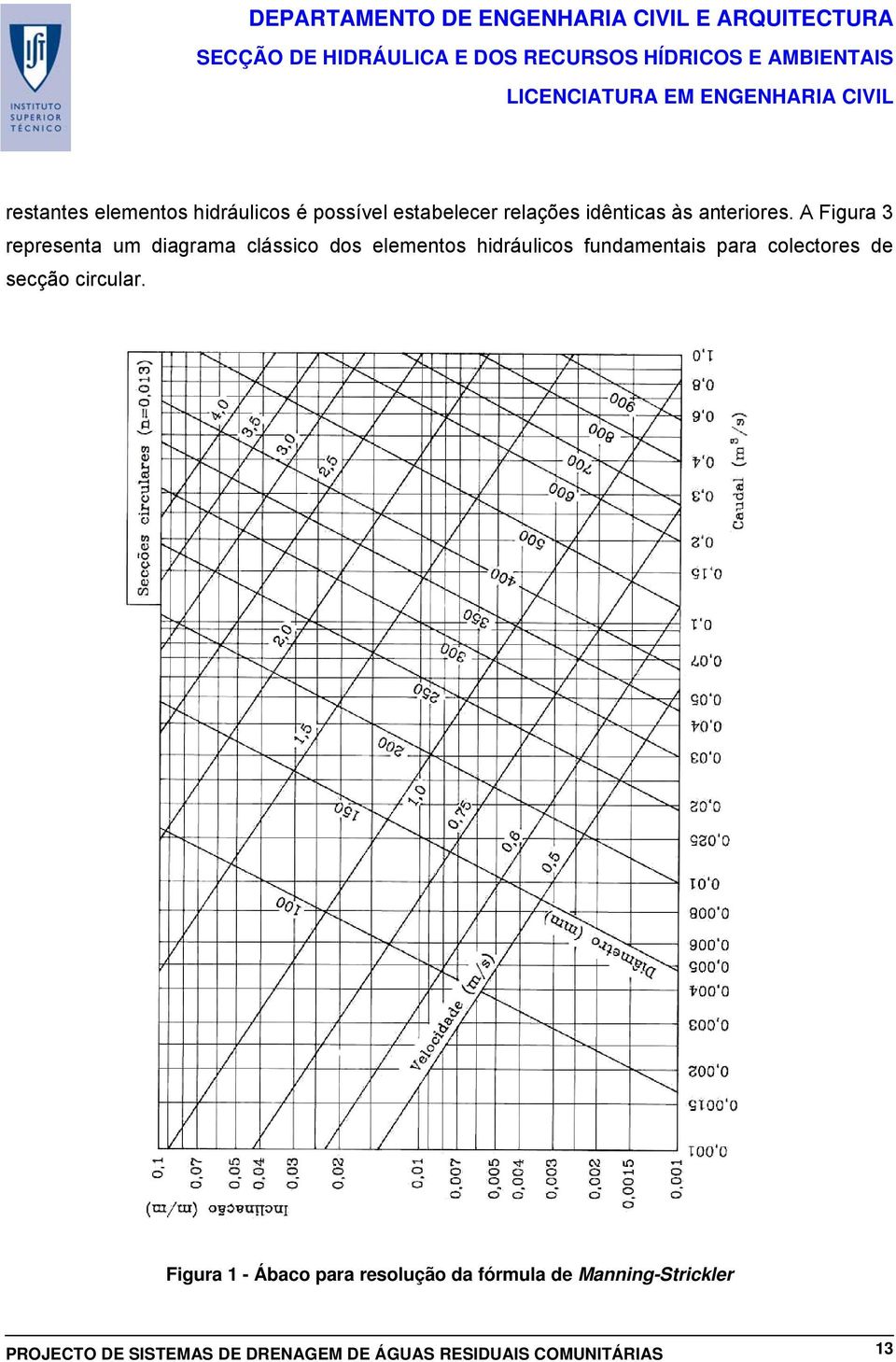 A Figura 3 representa um diagrama clássico dos elementos hidráulicos fundamentais