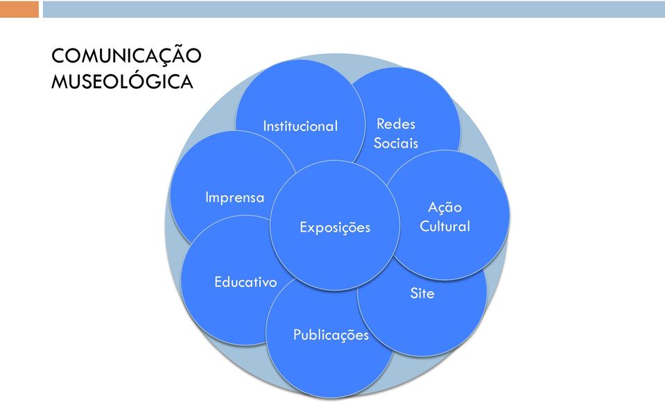 Imprensa Exposições Ação