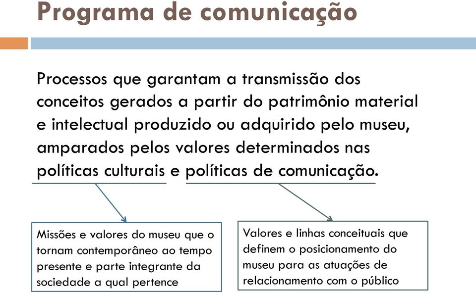 de comunicação.