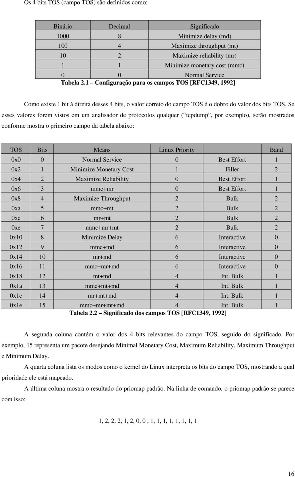 Se esses valores forem vistos em um analisador de protocolos qualquer ( tcpdump, por exemplo), serão mostrados conforme mostra o primeiro campo da tabela abaixo: TOS Bits Means Linux Priority Band